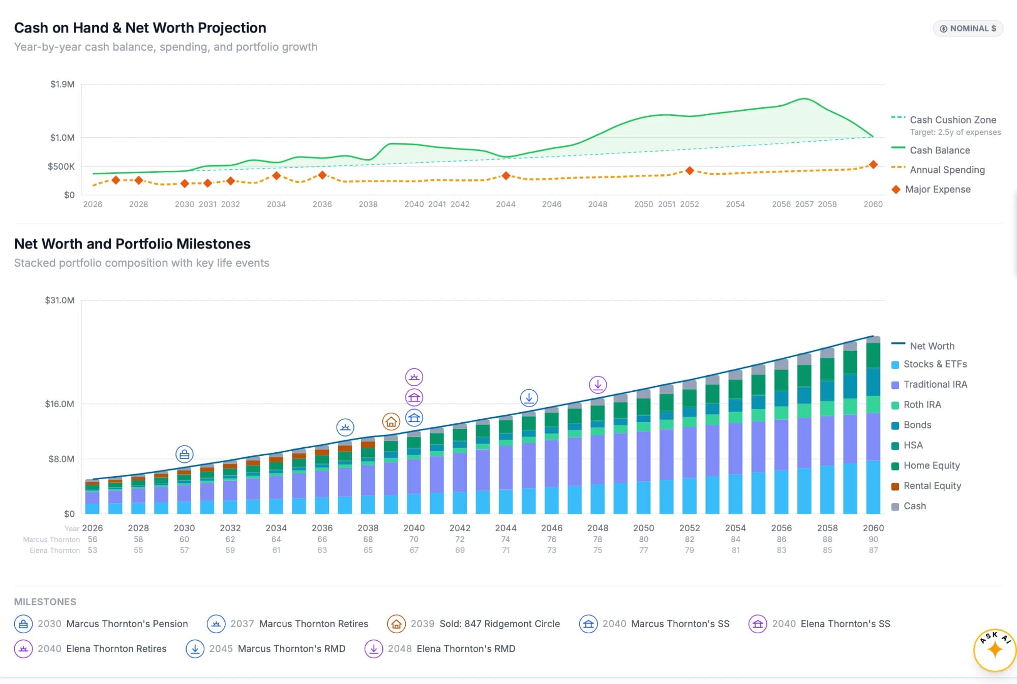 Net Worth & Cash Flow Overview chart screenshot