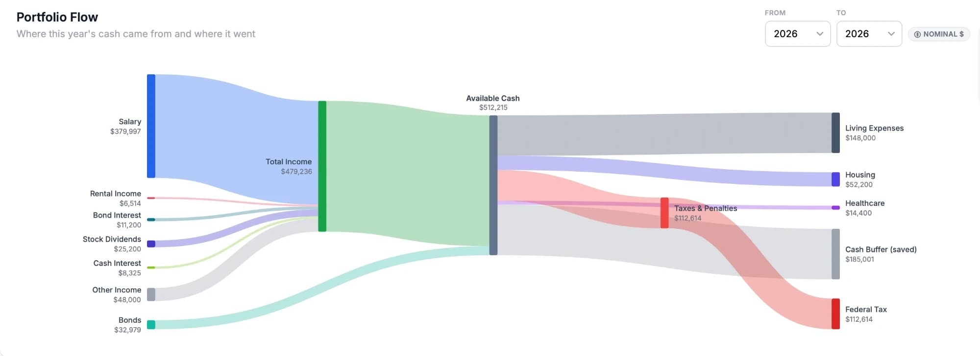 Portfolio Flow chart screenshot